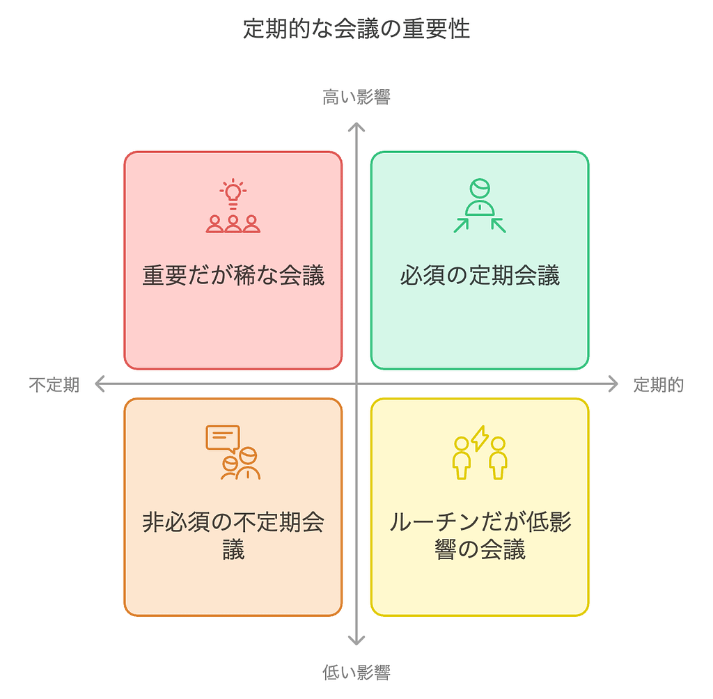 定期的な会議の重要性